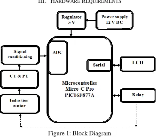 Figure 1: Block Diagram  