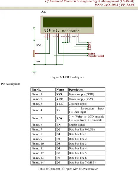 Figure 6: LCD Pin diagram  