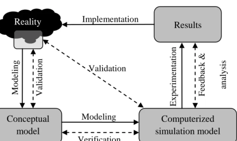Figure 2.3. Simulation methodology 