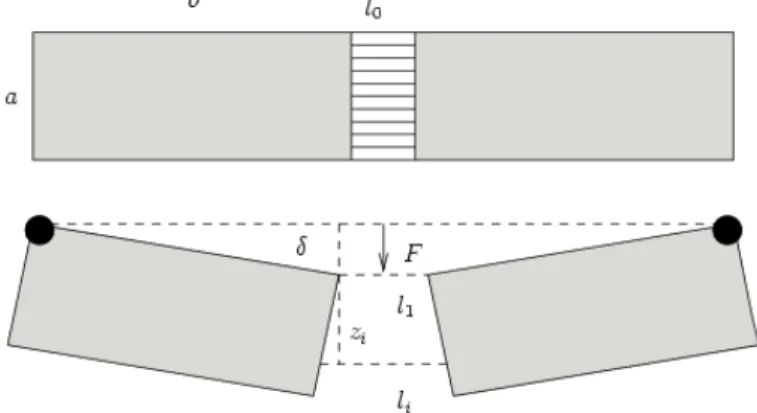 Fig 1: The geometric layout of the model. The two rigid blocks of side length a and b are glued  together by an interface of width l 0  which is discretized in terms of elastic fibers