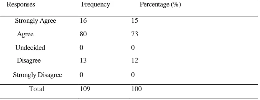 Table 5 Respondent's opinion based on whether they have knowledge about MFB in the 