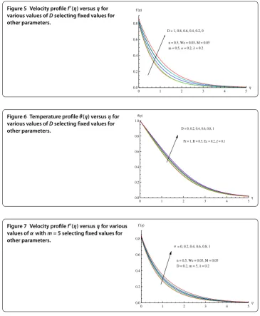 Figure 5 Velocity proﬁle fvarious values of′(η) versus η for D selecting ﬁxed values for