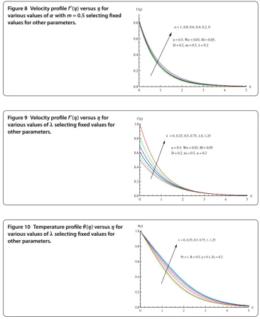 Figure 8 Velocity proﬁle fvarious values of′(η) versus η for with m = 0.5 selecting ﬁxed