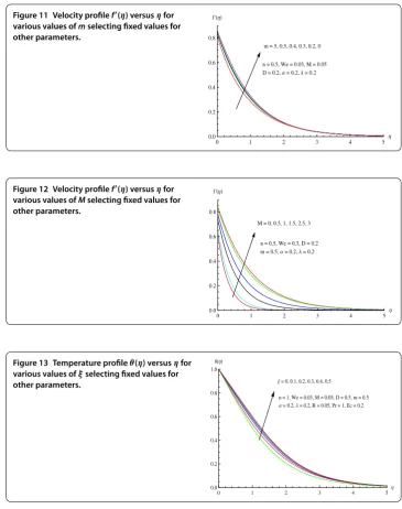 Figure 11 Velocity proﬁle f′(η) versus η forvarious values of m selecting ﬁxed values for