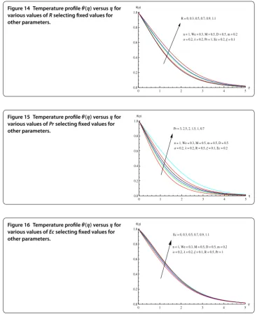 Figure 14 Temperature proﬁle θ(η) versus η for