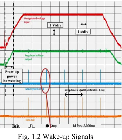 Fig. 1.2 Wake-up Signals 
