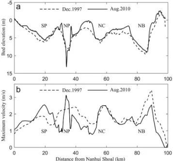 Figure 12c shows the differences in residual velocity from 1997 to 2010.