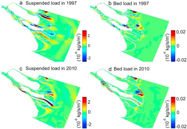 Figure 7c shows how the tidal prism changes with the four different bathymetries. An increase in shoal eleva- eleva-tion in 1997 leads to a decrease in tidal prism