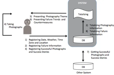 Fig. 3. Process of the whole system. 