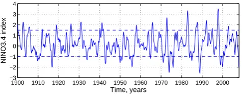 Fig. 1.Temporal evolution of the NINO3.4 index that summa-and normalized, but the horizontal lines do not represent the stan-dard deviations: instead, they have ordinates 1.5 andrizes sea-surface temperature (SST) anomalies in the region be-tween 170◦,W–12