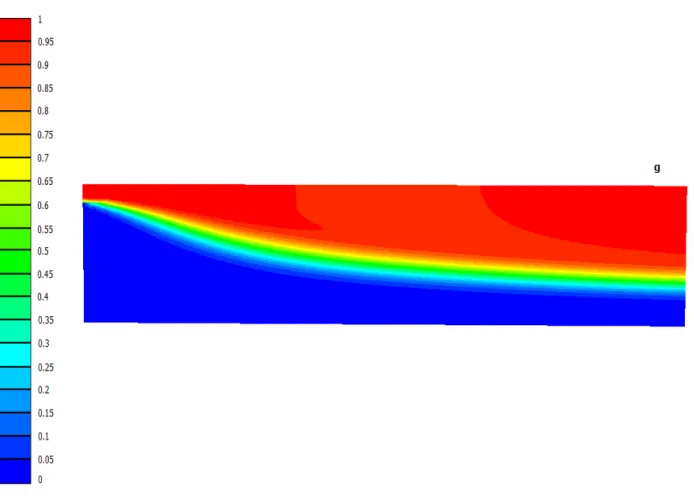 Figure 6. Contour of volume fraction of air at middle of the channel for (a) case 1, (b) case 2, (c) case 3,  (d) case 4, (e) case 5, (f) case 6 and (g) case 7 