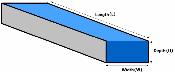 Figure 1. The simulation domain  Table 1. Detail of the different cases 