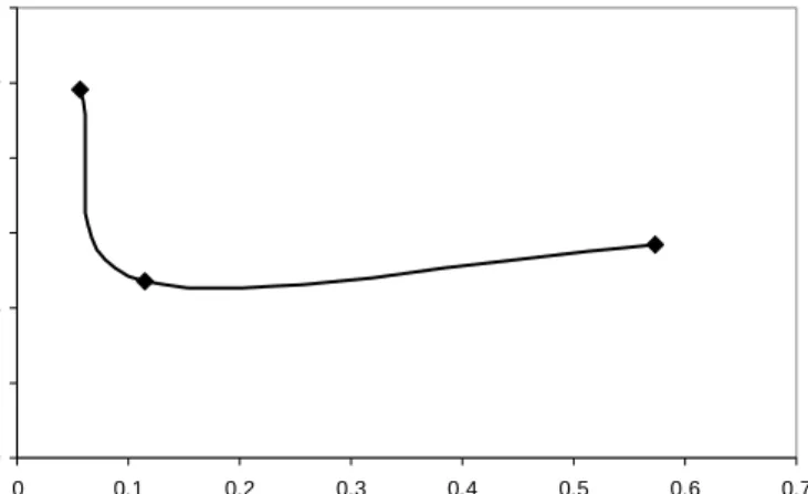 Figure 2. Effect of aspect ratio of channel on outlet mass flow rate 