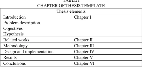 Fig. 2.  Methodology for Graduate thesis process (MGT) 
