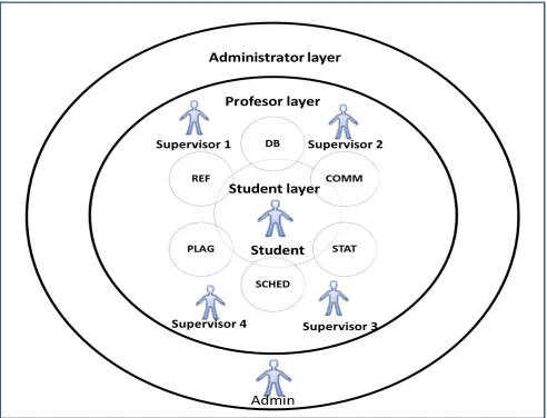 Fig. 4.  UCAT components 