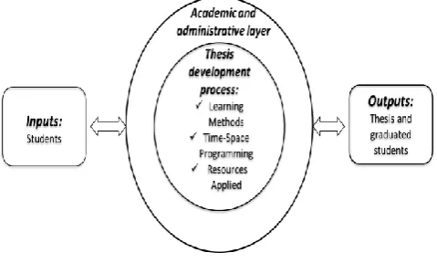Fig. 5.  Input-output process  