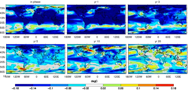 Fig. 5. Composites of annual mean anomalous surface temperature for different time lags (in years) with respect to the volcanic eruptionscorresponding to optical depths higher than 0.15