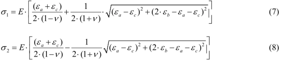 Figure 4:  Illustration of the orientation of the  rectangular strain gage rosette on a 