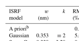 Table 1. Fit results of ISRF parameterized as G or S for the Hg lineat 404.66 nm as measured by the Avantes spectrometer.
