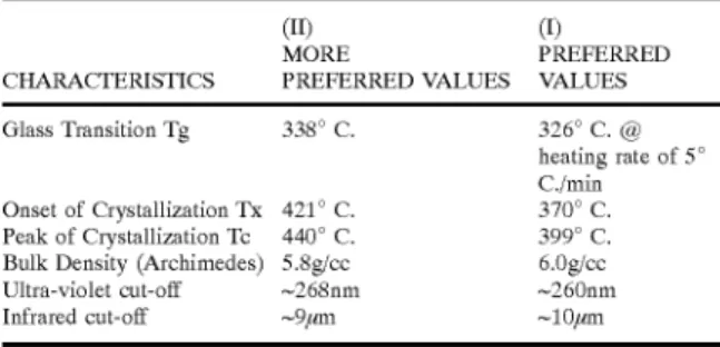 FIG. 2 depicts an additional graph shoWing comparison 