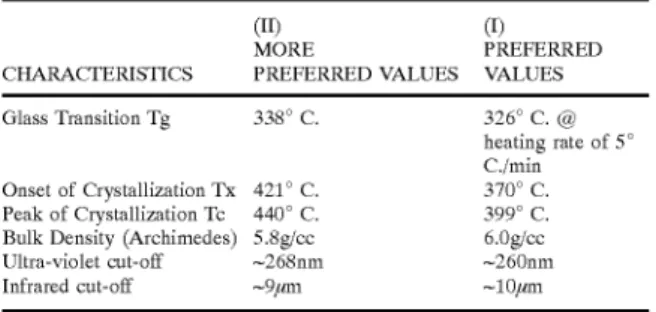 FIG. 7 shoWs a Cerenkov apparatus for measuring time 