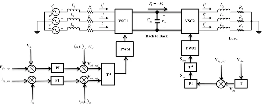 Fig. 1. Back to back converter schematic diagram. 