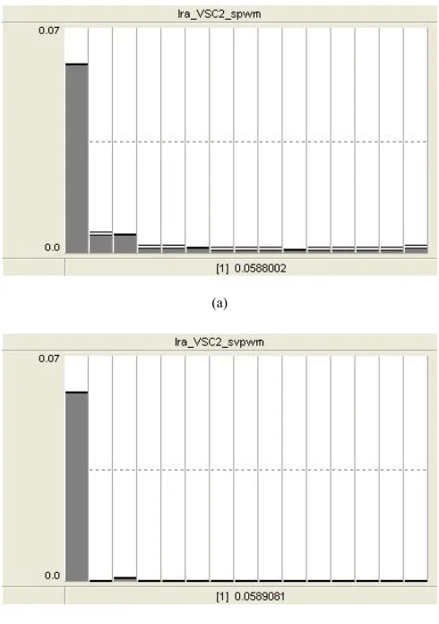 Fig. 8. Load current when the load is increased. 