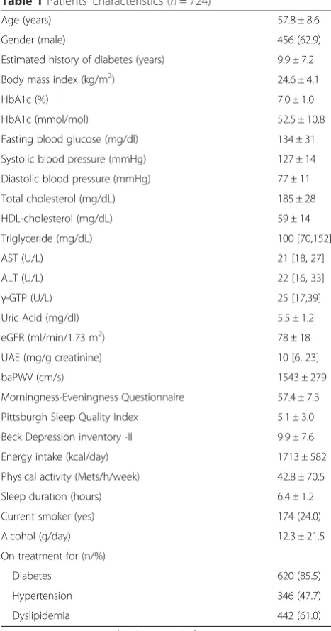 Table 1 Patients’ characteristics (n = 724)