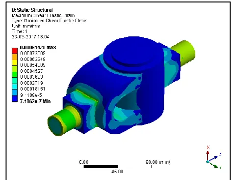 Figure 17. Total deformation of knuckle joint assembly.  