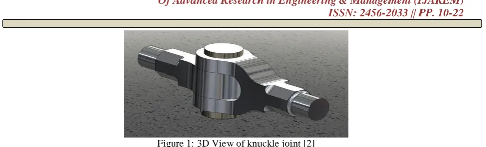 Figure 1: 3D View of knuckle joint [2] A knuckle joint is used to connect two rods which are under tensile loads whereas, if the joint is 