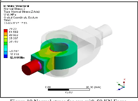 Figure 10.Normal stress for eye with 50 KN Force. 