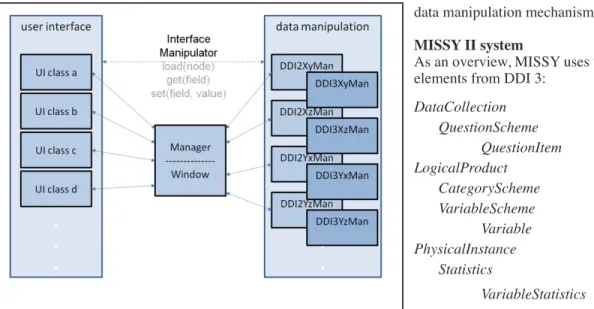 Figure 2. DDI 3 Editor at the Variable Level Figure 1. Data Manipulation within the Editor
