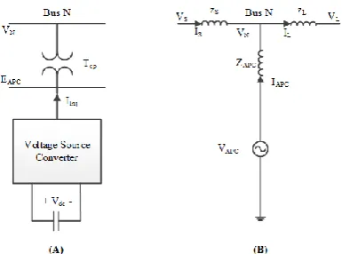 Fig.  1. (A) Schematic diagram of an APC (B) Thevenin equivalent circuit   