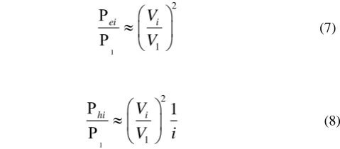 Fig. 1.  Block diagram of Direct Torque Control 
