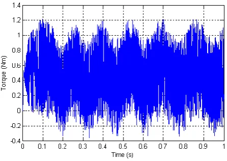 Fig. 7(c). Motor torque waveform in nominal flux 