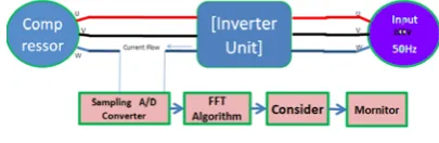 Fig. 5   Demonstration of the internal particles in the compressor. 