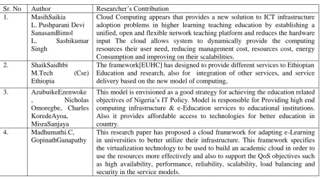 Table given below summarizes important research contribution reported by various researchers and it’s usage in education field