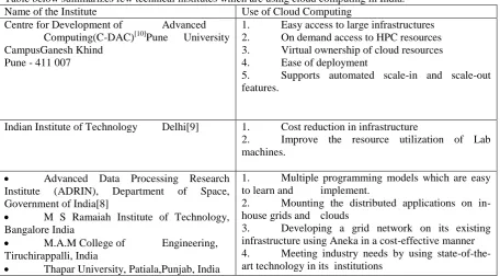 Table below summarizes few technical institutes which are using cloud computing in India