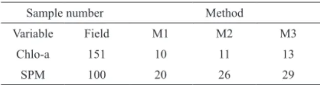 Table 1. Total in situ observations for each of the variables  under study and number of pairs of field and satellite data  obtained with each of the three methods of exclusion  employed 