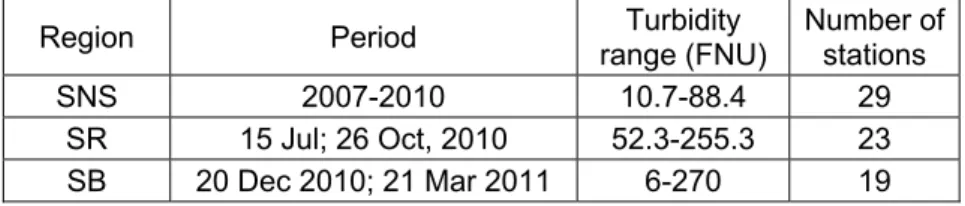 Table 1: Summary of the data sets used in the present study: Southern North Sea (SNS), Scheldt  River (SR) and Samborombón Bay (SB)