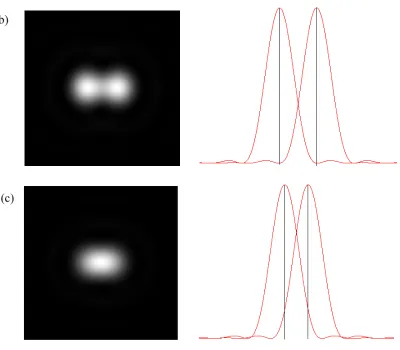 Fig. 1.3 Image of two point sources with different separation. (a) These two stars are clearly 