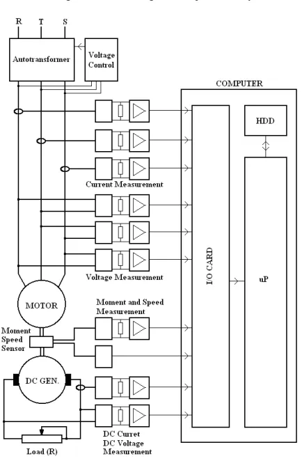 Figure 3.  Block diagram of experimental system. 