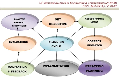 Figure 1.2: Bridging The Gap of HRP   