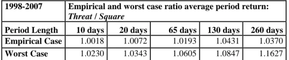 Table 5: Jarque-Bera Test for Normality Results 