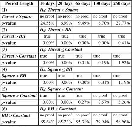 Table 6: Comparing the Trading Algorithms 