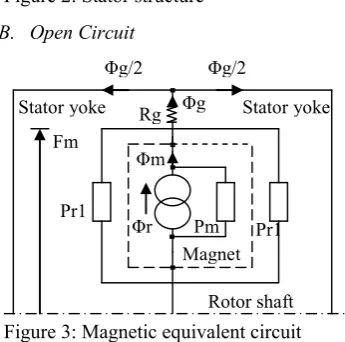 Figure 2: Stator structure 