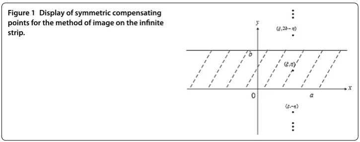 Figure 1 Display of symmetric compensating
