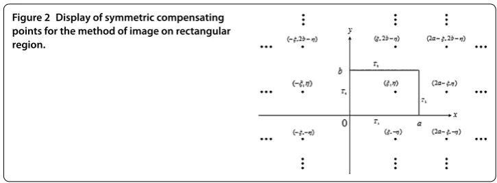Figure 2 Display of symmetric compensating