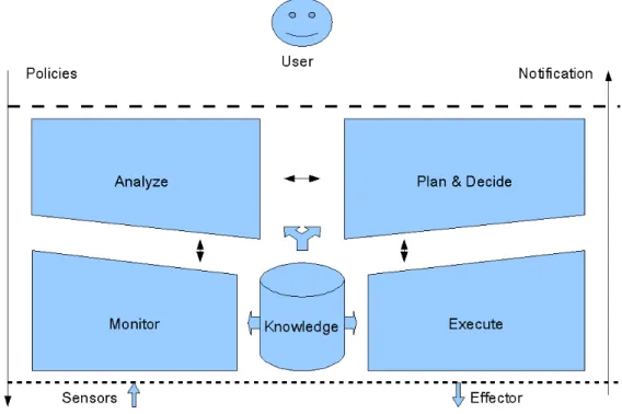 Figure 1.1: Procedure of task