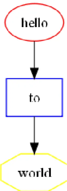 Figure 1.2: sample figure of this code